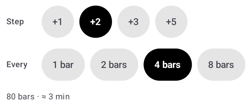 The Tempo Trainer's step controls, with a step of plus 2 selected and held every 4 bars, summarised underneath as 80 bars or about 3 minutes.